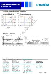 CDEP12D38NP-7R7MC-120 Datasheet Page 4