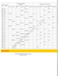 CDEP134-1R2MC-H Datasheet Page 2