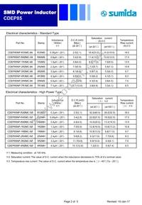 CDEP85NP-R80MC-88 Datasheet Page 2