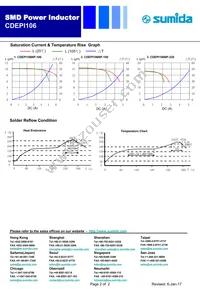 CDEPI106NP-220-S Datasheet Page 2