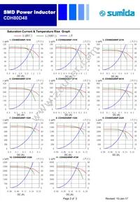 CDH80D48NP-222KC Datasheet Page 2