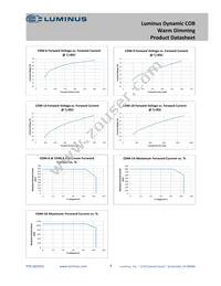 CDM-18-3018-90-36-DW01 Datasheet Page 7