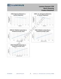 CDM-18-3018-90-36-DW01 Datasheet Page 8