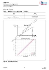 CDM10V2XTSA1 Datasheet Page 6