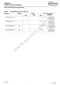 CDM10V2XTSA1 Datasheet Page 8