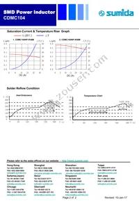 CDMC104NP-R36M Datasheet Page 2