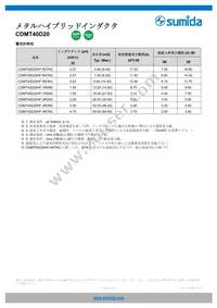 CDMT40D20HF-1R0NC Datasheet Page 7