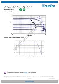 CDMT40D20HF-1R0NC Datasheet Page 10