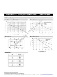 CDNBS08-PLC03-6 Datasheet Page 3