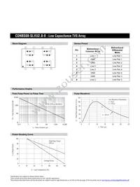 CDNBS08-SLVU2.8-8 Datasheet Page 3