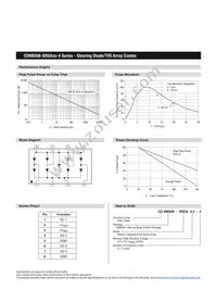 CDNBS08-SRDA15-4 Datasheet Page 3