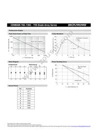 CDNBS08-T24 Datasheet Page 3