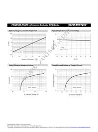 CDNBS08-T58CC Datasheet Page 2