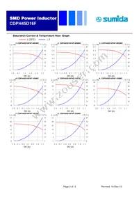 CDPH45D16FHF-4R3MC Datasheet Page 2