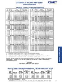 CDR02BX103BKUR Datasheet Page 5