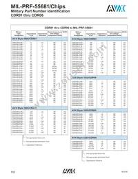 CDR04BX104AKUS Datasheet Page 2