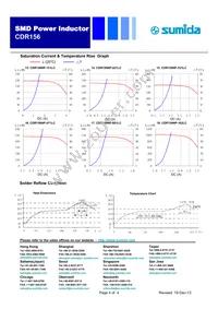 CDR156NP-6R8MC Datasheet Page 4