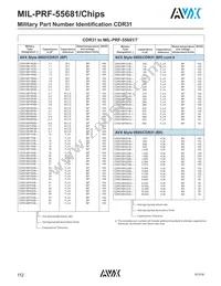 CDR35BP472BFWMM Datasheet Page 2