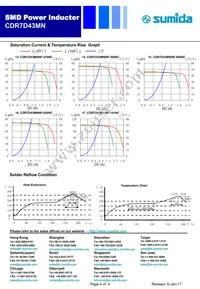 CDR7D43MNNP-820NC Datasheet Page 4