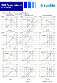 CDRH104RNP-560NC Datasheet Page 3