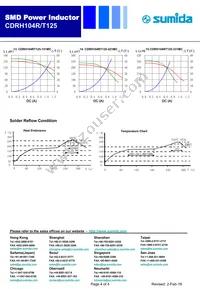 CDRH104RT125NP-470MC Datasheet Page 4