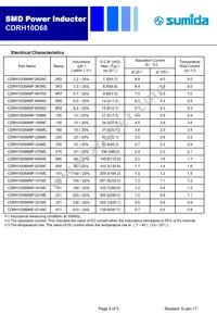 CDRH10D68NP-8R2NC Datasheet Page 2