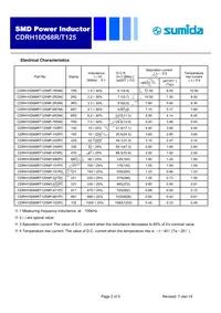 CDRH10D68RT125NP-7R5NC Datasheet Page 2