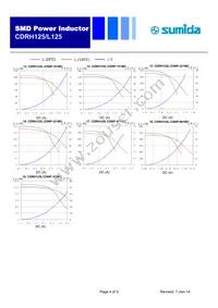 CDRH125L125NP-100MC Datasheet Page 4