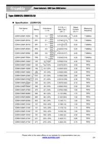 CDRH125NP-4R4NC Datasheet Page 2
