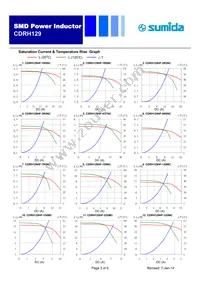 CDRH129HF-471MC Datasheet Page 3