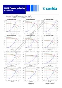 CDRH129HF-471MC Datasheet Page 4