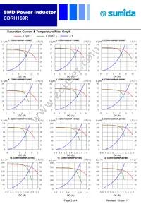 CDRH169RNP-330MC Datasheet Page 3