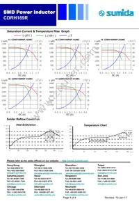 CDRH169RNP-330MC Datasheet Page 4