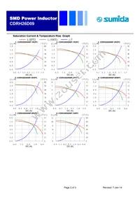 CDRH26D09NP-6R8PC Datasheet Page 2