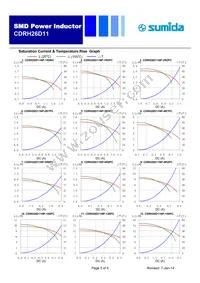 CDRH26D11NP-2R2PC Datasheet Page 3