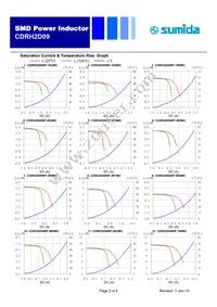 CDRH2D09NP-8R2MC Datasheet Page 3