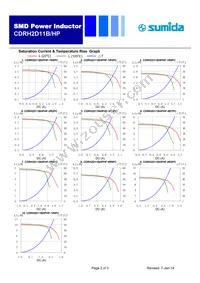 CDRH2D11BHPHF-100PC Datasheet Page 2