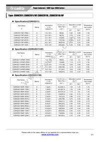 CDRH2D11NP-220NC Datasheet Page 2
