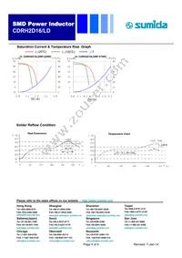 CDRH2D16LDNP-8R2NC Datasheet Page 4