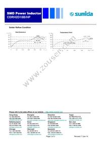 CDRH2D18B/HPNP-6R8NC Datasheet Page 3