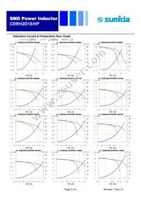 CDRH2D18EHPNP-2R2NC Datasheet Page 3