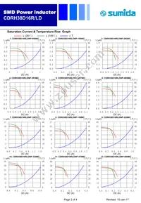 CDRH38D16RLDNP-6R8MC Datasheet Page 3