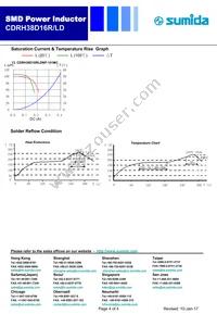 CDRH38D16RLDNP-6R8MC Datasheet Page 4