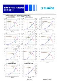 CDRH3D18NP-3R0NC Datasheet Page 3