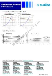 CDRH3D23HPNP-2R2PC Datasheet Page 4