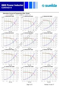 CDRH4D14NP-8R2NC Datasheet Page 3