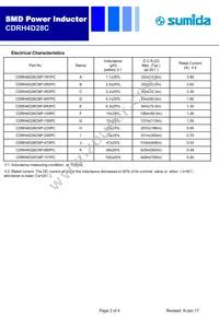 CDRH4D28CNP-6R3PC Datasheet Page 2