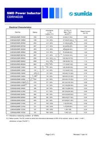 CDRH4D28NP-120NC Datasheet Page 2