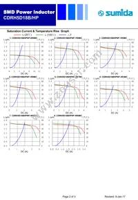 CDRH5D18BHPNP-4R2MC Datasheet Page 2