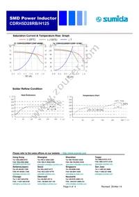 CDRH5D28RH125NP-100MC Datasheet Page 4